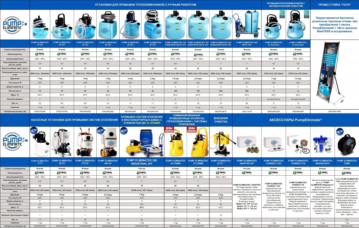 Процедуры промывки системы отопления в жилом здании
