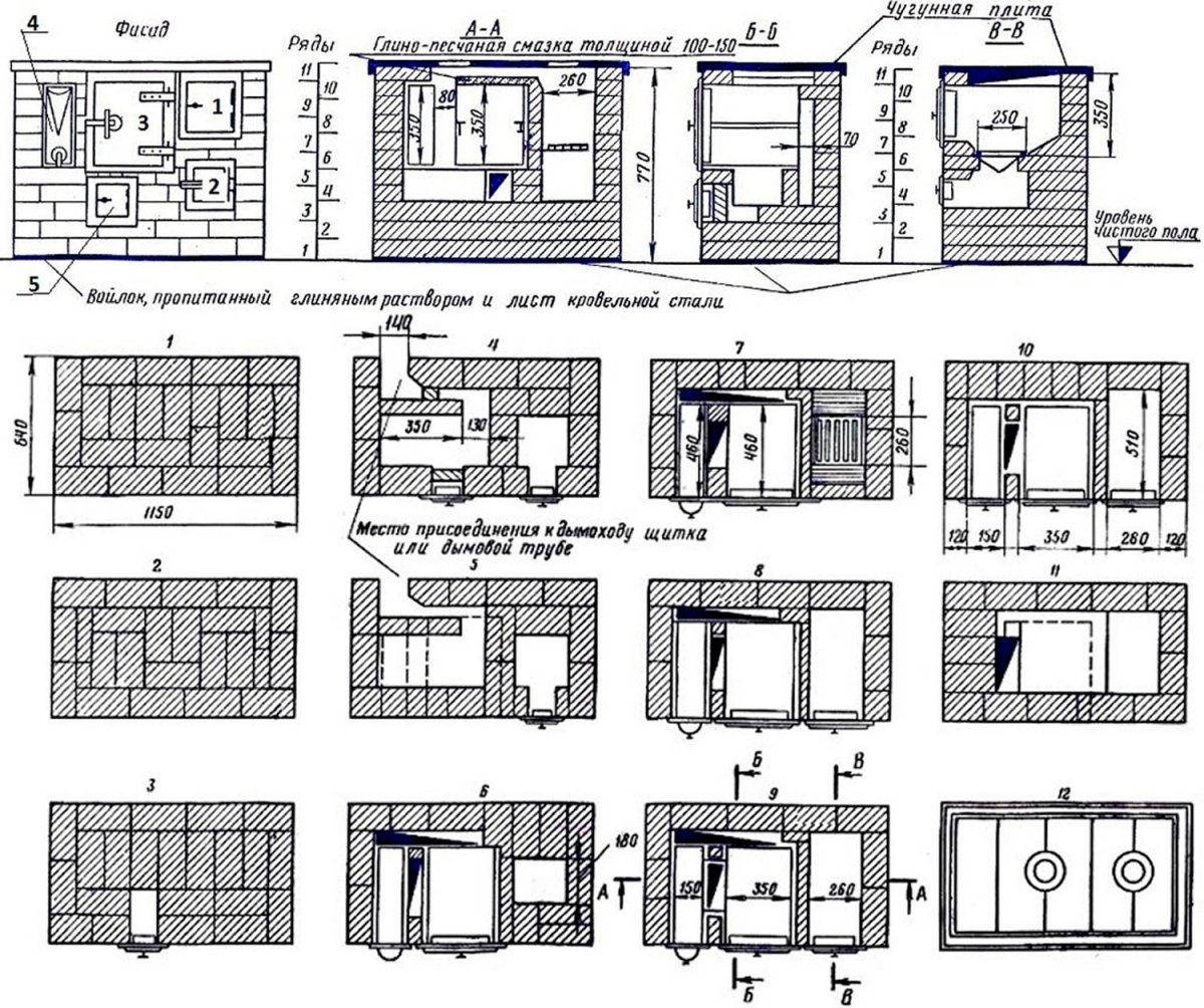 Духовой шкаф и варочная панель