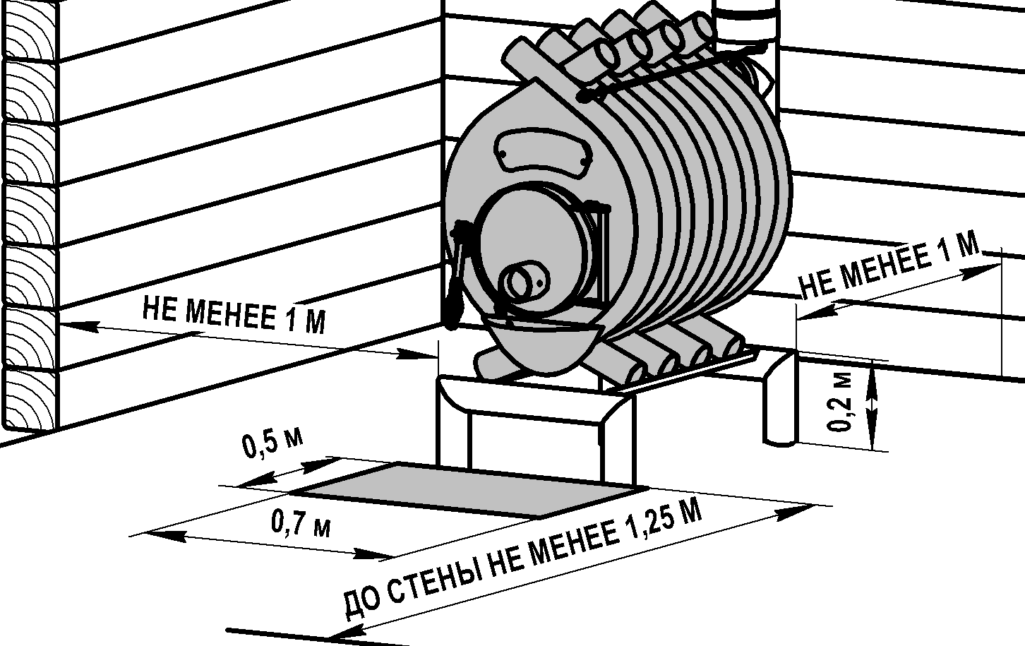 Дровяная печь для загородного дома: варианты изготовления своими руками