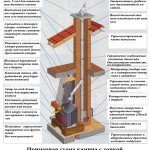 Как построить собственный камин чертежи
