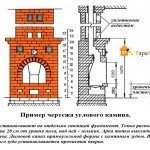 Как построить собственный камин чертежи
