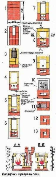Схема расположения и поперечное сечение небольшой садовой печи