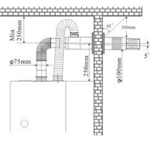 Коаксиальная дымовая труба для газовых котлов: монтаж, схемы, размеры и наклон
