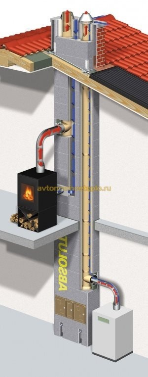 двухходовая дымовая труба из керамических трубок