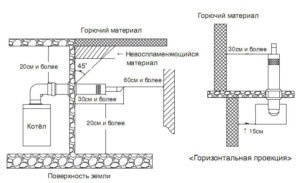Коаксиальная дымовая труба для газовых котлов: монтаж, схемы, размеры и наклон