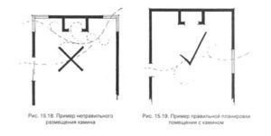 Камин в схеме помещения