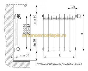 схема правильной установки радиаторов Rifar на стене