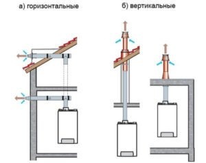 Коаксиальная дымовая труба для газовых котлов: монтаж, схемы, размеры и наклон