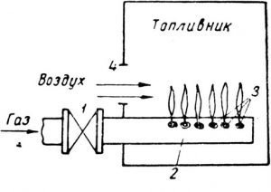 Принцип работы газовой горелки (принципиальная схема)