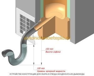 строительство поддона для сбора и удаления конденсата в керамическом дымоходе