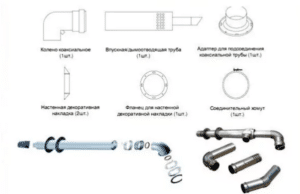 Коаксиальная дымовая труба для газовых котлов: монтаж, схемы, размеры и наклон