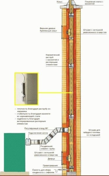 Каменный дымоход для металлической плиты