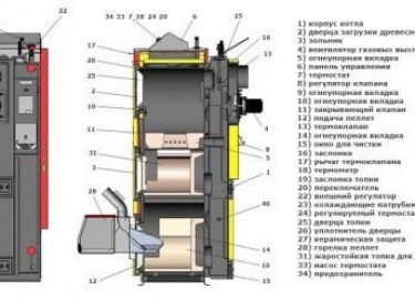 Описаны основные комбинированные котлы для отопления дома, их виды и характеристики. Приведены правила, которые помогут выбрать лучший комбинирован...