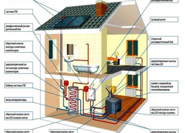 Парапетный газовый котел — история создания, устройство агрегата, основные отличия и характеристики, преимущества и недостатки, правила выбора, при...