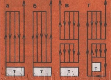 Подробные пошаговые инструкции и порядовки по кладке отопительных печей из кирпича своими руками: 10 вариантов от небольшой печки до крупной печи.