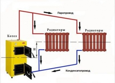 Рекомендации по обустройству парового отопления в частном доме. Паровой котел из дровяной печи. Преимущества и недостатки. Схемы, фото и видео.