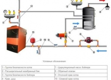 Как своими руками сделать бойлер косвенного нагрева для системы горячего водоснабжения. Создание самостоятельного проекта. Инструкция по изготовлен...