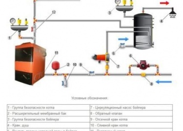 Обратный клапан для отопления: принцип работы, разновидности устройства с разбором достоинств и недостатков каждого. Приведены особенности эксплуат...