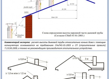 Полезные советы экспертов по обустройству прохода дымохода через кровлю. Особенности проектирования проходки для дымоходов различных конструкций.
