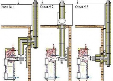 Какие существуют дымоходы для печи. Устройство дымоходов и описание этапов создания вертикального дымохода. Фото установки и применения дымоходов в...