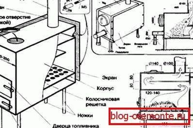 Металлическая плита своими руками: металлическая плита для дома, железные плиты ручной работы