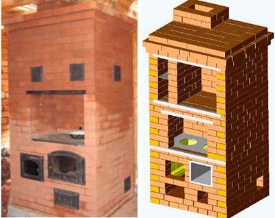 Духовой шкаф и варочная панель