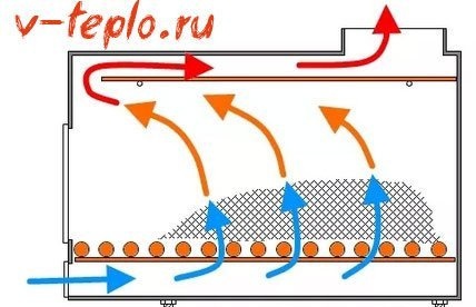 Схема установки дефлектора в плиту
