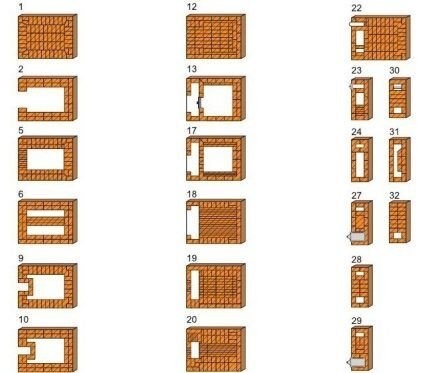 Компоновка топочного горшка