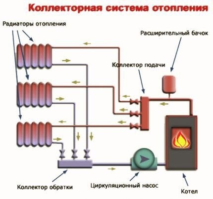 Вспомогательные компоненты отопительного коллектора
