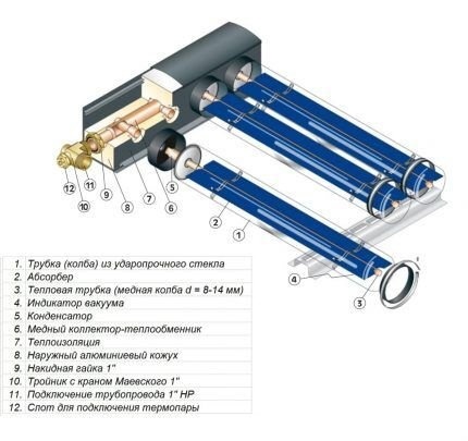 Строительство солнечных батарей
