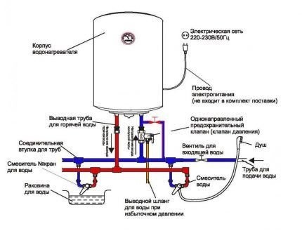 Подключение водонагревателя мгновенного действия
