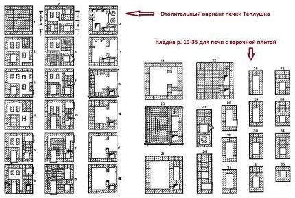 Основной ярус для строительства печи 