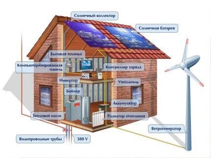 Схема солнечной электростанции с ветряной турбиной
