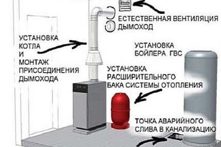 Схема приточно-вытяжной вентиляции
