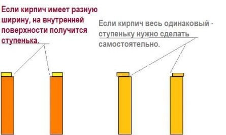 Схема строительства ступени под столешницу из керамической плитки с использованием фагота и обычного кирпича
