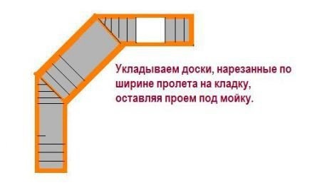 Как использовать доски в качестве опалубки для бетонной стяжки
