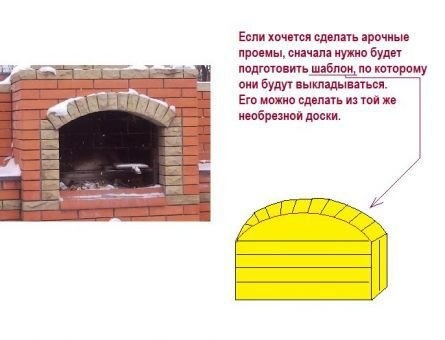 Шаблон доски для арки
