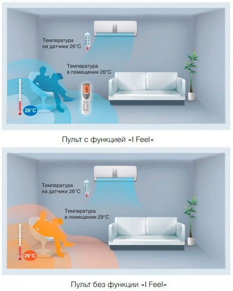 и режим Feel в кондиционерах воздуха
