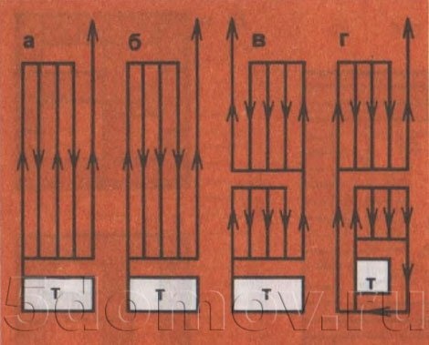 Схемы движения газа в бытовых плитах a - многооборотная плита с вертикальными каналами; b - однооборотная плита; c - плита с верхней и нижней нагревательной камерой; d - плита с усиленной нижней нагревательной камерой с верхней и нижней нагревательной камерой