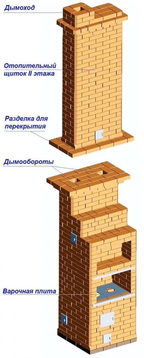 Двухэтажная система отопления