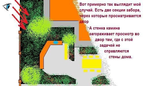 Выбор места для установки плиты
