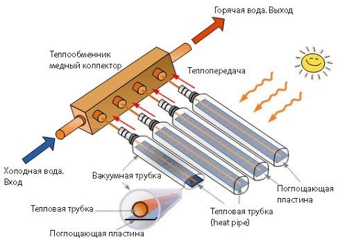 Рисунок номер три