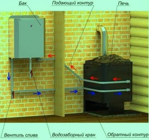 Бойлер с резервуаром для хранения воды
