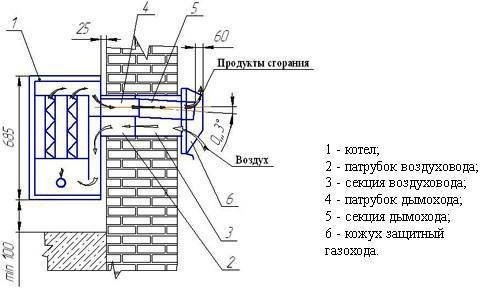 Требования и правила установки газовых котлов + схема и пошаговые инструкции