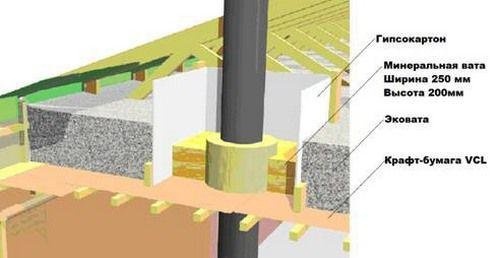 Потолочная дымовая труба
