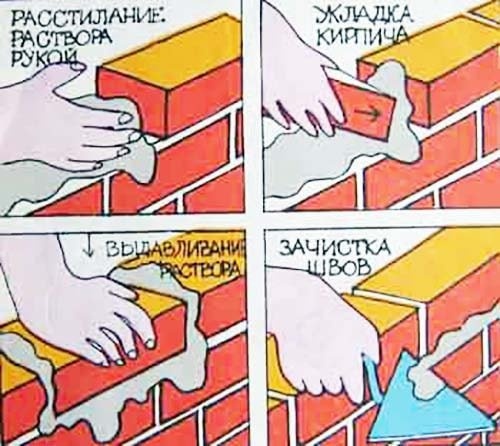 Укладка кирпича на раствор