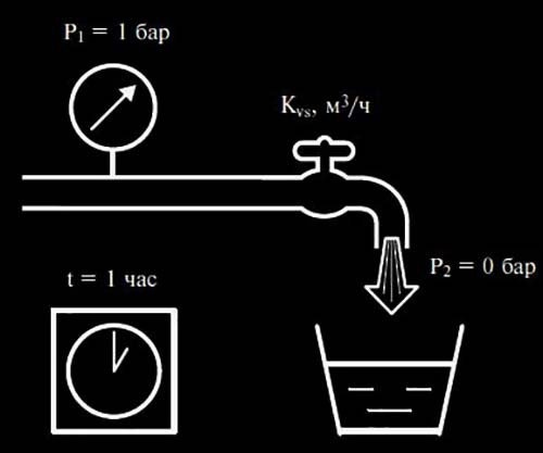 Основной параметр элемента управления