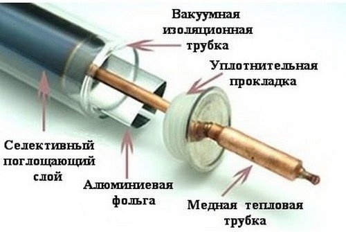 Основной компонент вакуумного трубчатого коллектора