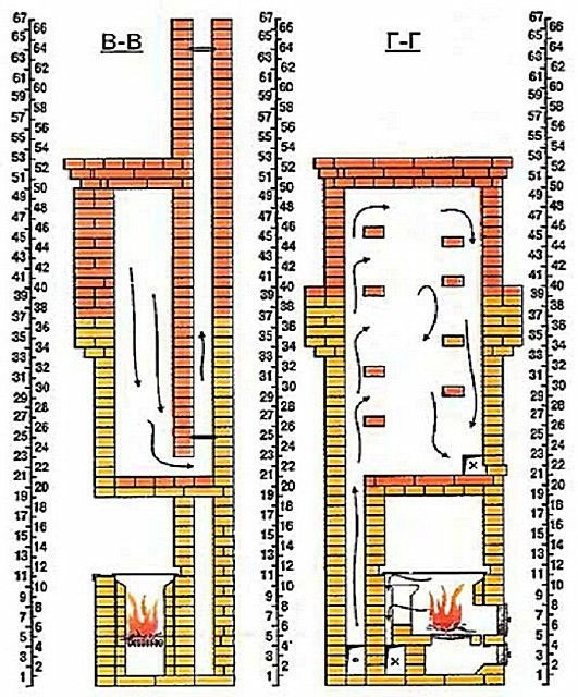 Виды в разрезе C-B и D-G
