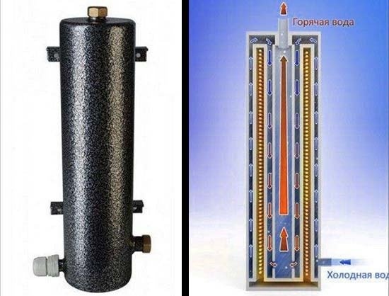 Устройство индукционного котла